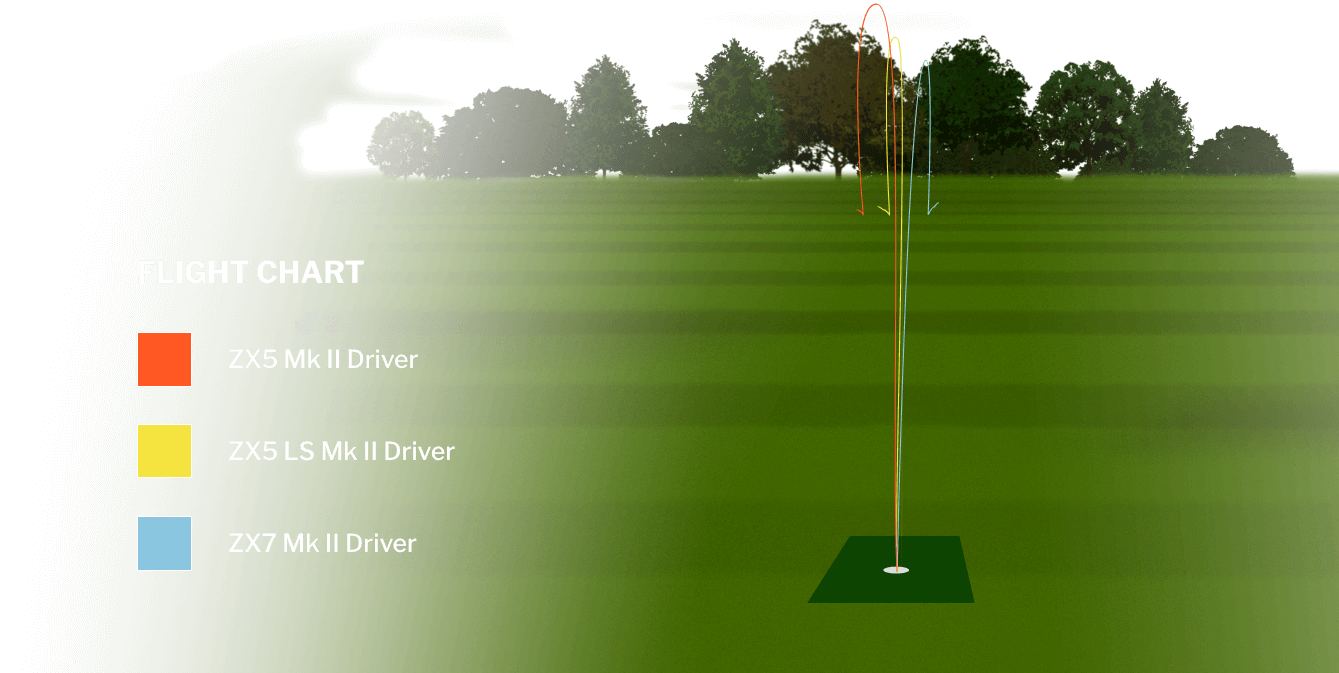 ZX MkII Series Driver Flight