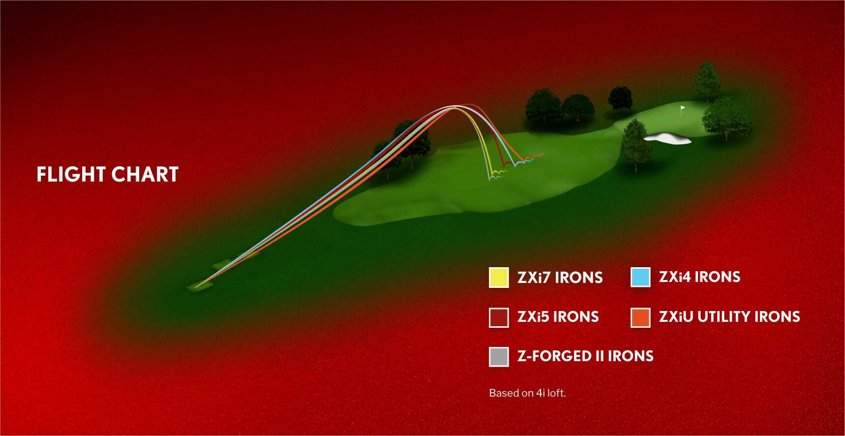 ZXi and Z-Forged II Irons Flight Pattern