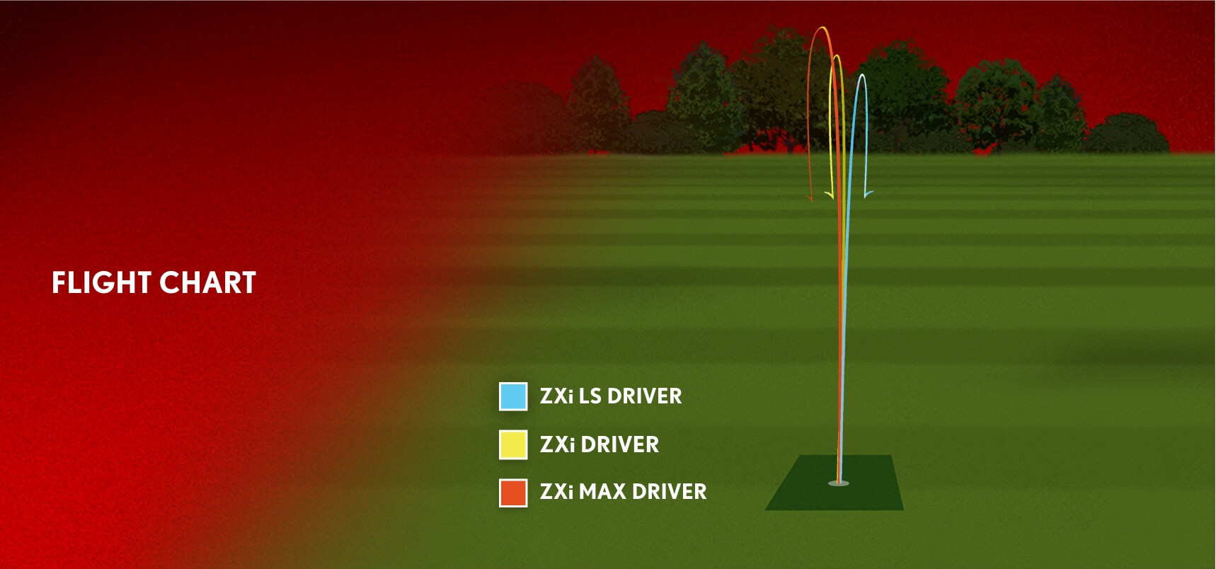 ZXi Drivers Flight Pattern
