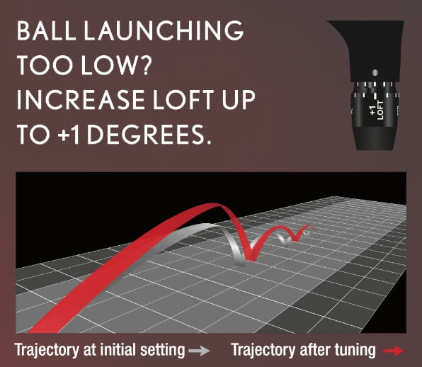 Ball launching too low? Increase loft up to +1 degrees.