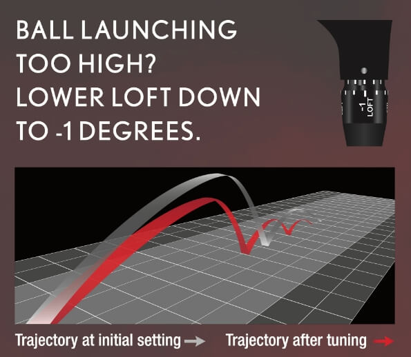 Ball launching too high? Lower loft down to -1 degrees.